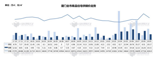 厦门房产,厦门房地产,厦门新房,九房网,厦门房产 厦门房产,厦门房地产,厦门新房,九房网,厦门房产