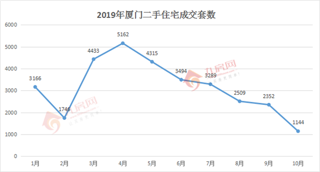 厦门房产,厦门房地产,厦门新房,九房网,厦门房产 厦门房产,厦门房地产,厦门新房,九房网,厦门房产