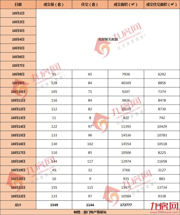 厦门房产,厦门房地产,厦门新房,九房网,厦门房产 厦门房产,厦门房地产,厦门新房,九房网,厦门房产
