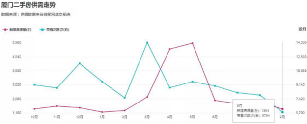 厦门房产,厦门房地产,厦门新房,九房网,厦门房产 厦门房产,厦门房地产,厦门新房,九房网,厦门房产