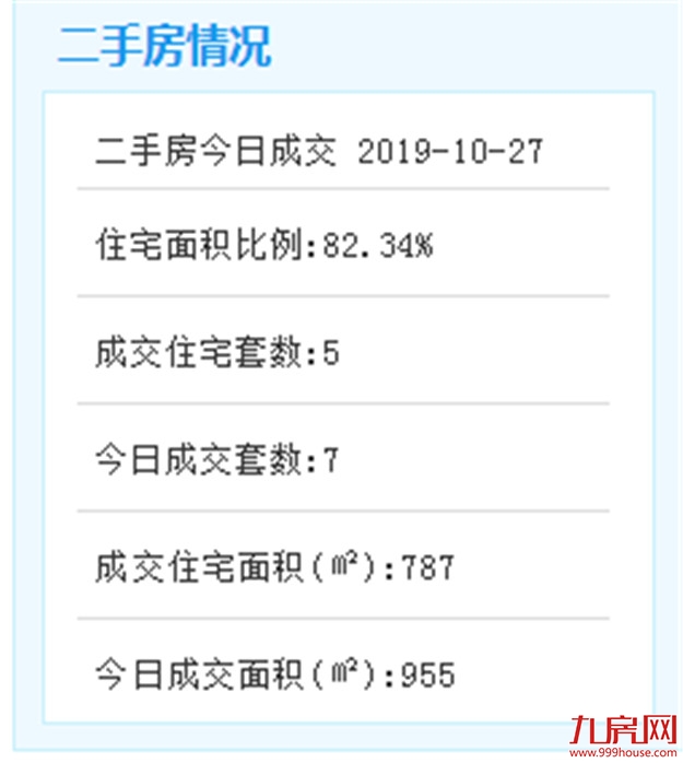 10月27日厦门二手住宅成交41套——九房网