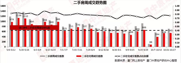上周新房统计：成交均价34764元/㎡，行情低迷——九房网