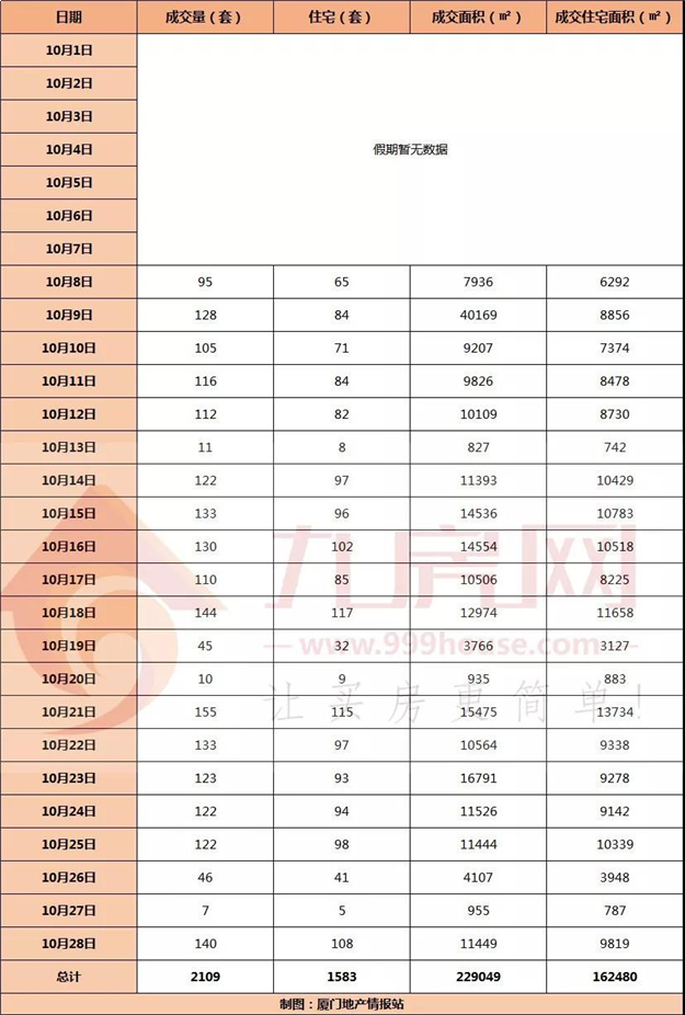 厦门房产,厦门房地产,厦门新房,九房网,厦门房产