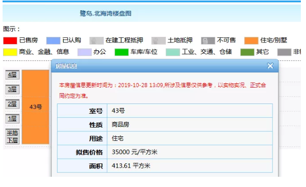 厦门“隐藏库存”大起底!最低4960元/㎡!一二手最高价差8.45万/㎡!——九房网 厦门“隐藏库存”大起底!最低4960元/㎡!一二手最高价差8.45万/㎡!——九房网