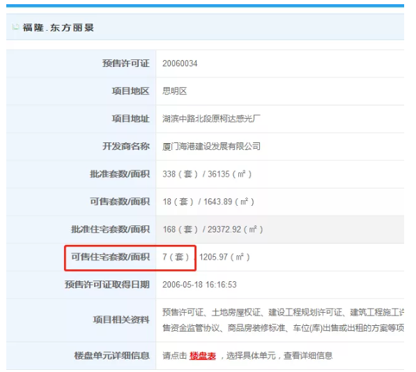 厦门“隐藏库存”大起底!最低4960元/㎡!一二手最高价差8.45万/㎡!——九房网 厦门“隐藏库存”大起底!最低4960元/㎡!一二手最高价差8.45万/㎡!——九房网