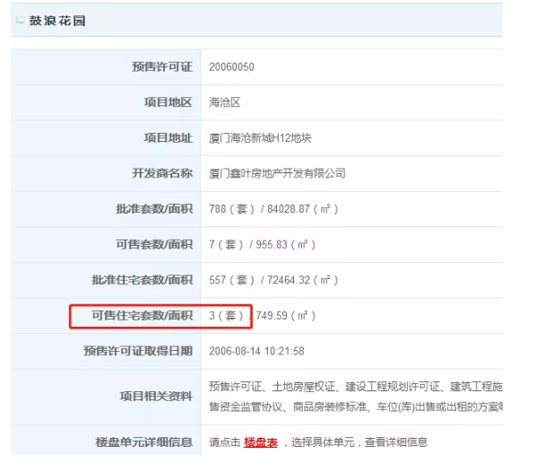 厦门“隐藏库存”大起底!最低4960元/㎡!一二手最高价差8.45万/㎡!——九房网 厦门“隐藏库存”大起底!最低4960元/㎡!一二手最高价差8.45万/㎡!——九房网