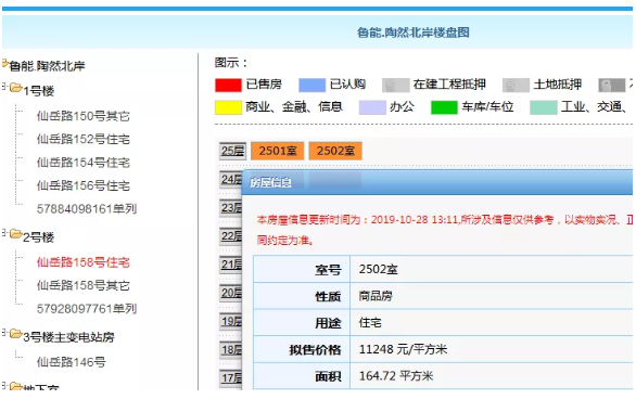 厦门“隐藏库存”大起底!最低4960元/㎡!一二手最高价差8.45万/㎡!——九房网 厦门“隐藏库存”大起底!最低4960元/㎡!一二手最高价差8.45万/㎡!——九房网