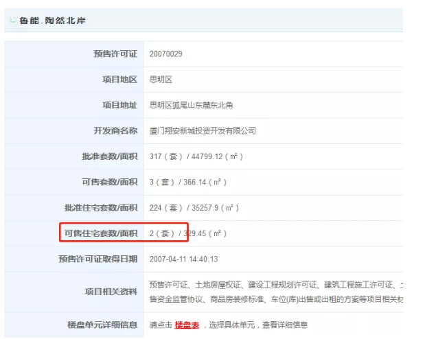 厦门“隐藏库存”大起底!最低4960元/㎡!一二手最高价差8.45万/㎡!——九房网 厦门“隐藏库存”大起底!最低4960元/㎡!一二手最高价差8.45万/㎡!——九房网