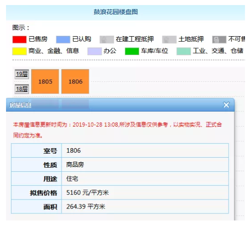 厦门“隐藏库存”大起底!最低4960元/㎡!一二手最高价差8.45万/㎡!——九房网 厦门“隐藏库存”大起底!最低4960元/㎡!一二手最高价差8.45万/㎡!——九房网
