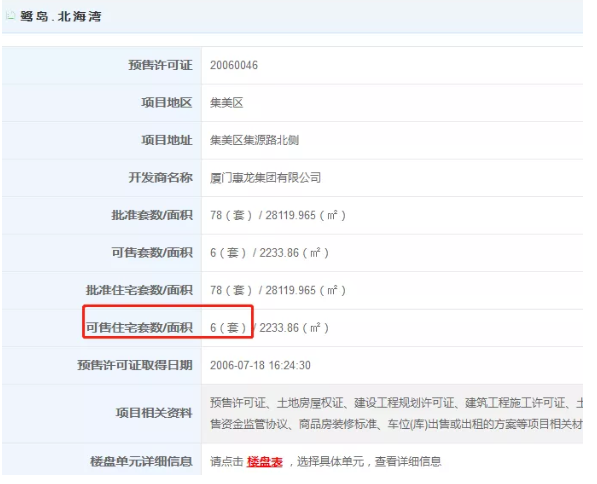 厦门“隐藏库存”大起底!最低4960元/㎡!一二手最高价差8.45万/㎡!——九房网 厦门“隐藏库存”大起底!最低4960元/㎡!一二手最高价差8.45万/㎡!——九房网