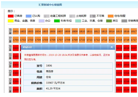 厦门“隐藏库存”大起底!最低4960元/㎡!一二手最高价差8.45万/㎡!——九房网 厦门“隐藏库存”大起底!最低4960元/㎡!一二手最高价差8.45万/㎡!——九房网