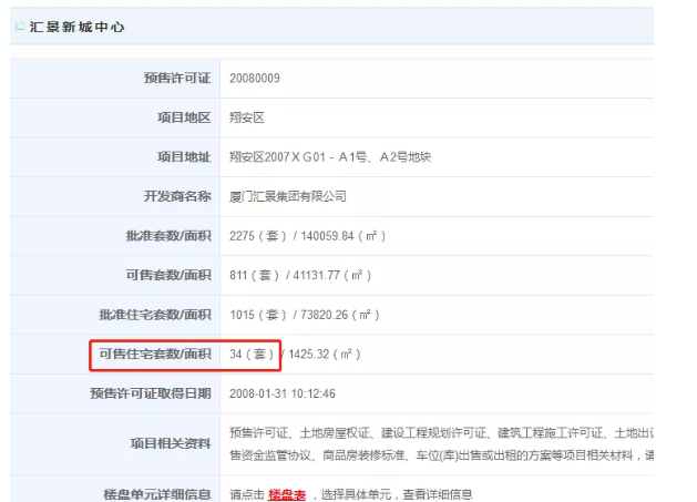 厦门“隐藏库存”大起底!最低4960元/㎡!一二手最高价差8.45万/㎡!——九房网 厦门“隐藏库存”大起底!最低4960元/㎡!一二手最高价差8.45万/㎡!——九房网