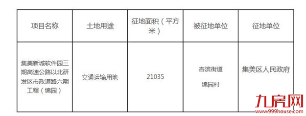 海沧新阳详细规划出炉!人口规模19万,人口规模19万!——九房网 海沧新阳详细规划出炉!人口规模19万,人口规模19万!——九房网