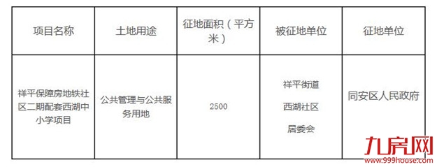 海沧新阳详细规划出炉!人口规模19万,人口规模19万!——九房网 海沧新阳详细规划出炉!人口规模19万,人口规模19万!——九房网
