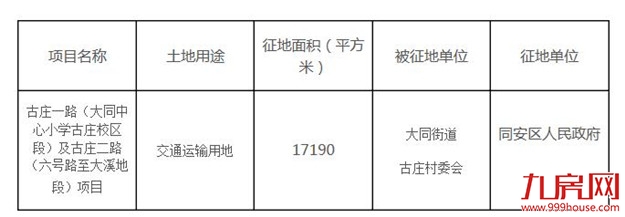 海沧新阳详细规划出炉!人口规模19万,人口规模19万!——九房网 海沧新阳详细规划出炉!人口规模19万,人口规模19万!——九房网