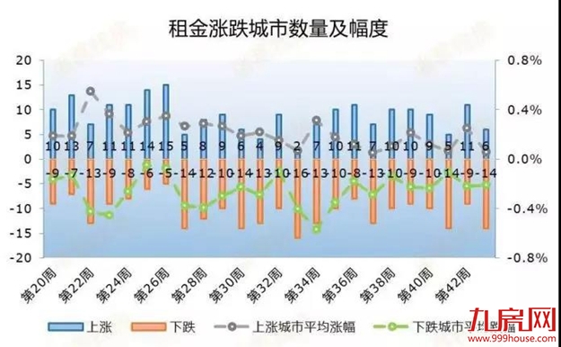 全国租金在跌？厦门租金涨了？实探！真相来了......——九房网