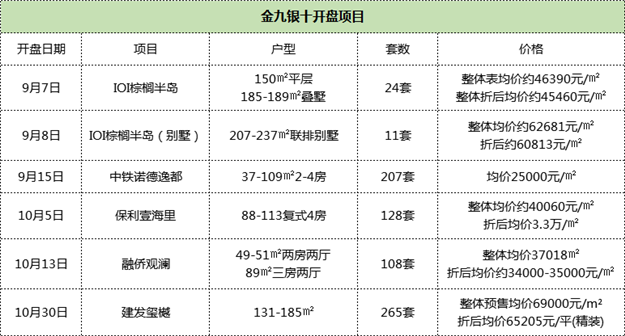 厦门房产,厦门房地产,厦门新房,九房网,厦门房产 厦门房产,厦门房地产,厦门新房,九房网,厦门房产