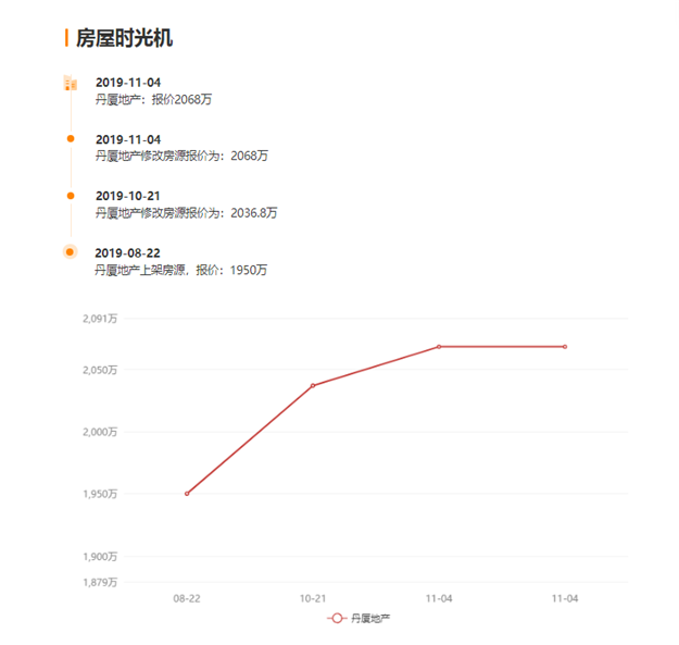 厦门房产,厦门房地产,厦门新房,九房网,厦门房产