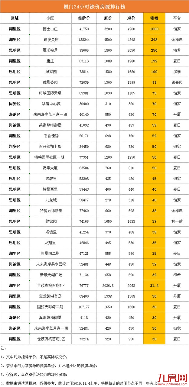 厦门房产,厦门房地产,厦门新房,九房网,厦门房产