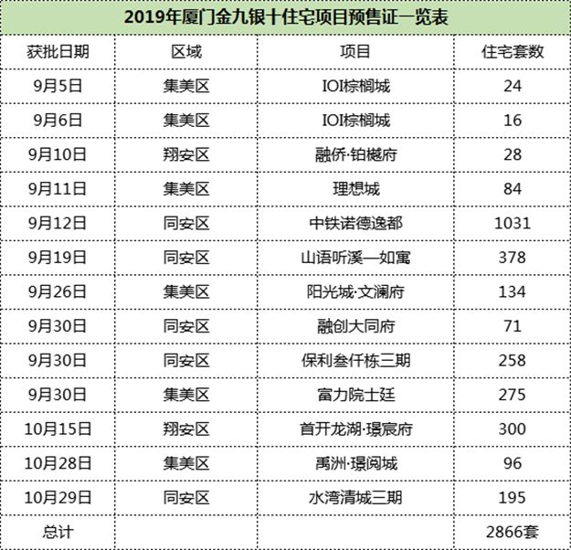 厦门房产,厦门房地产,厦门新房,九房网,厦门房产 厦门房产,厦门房地产,厦门新房,九房网,厦门房产