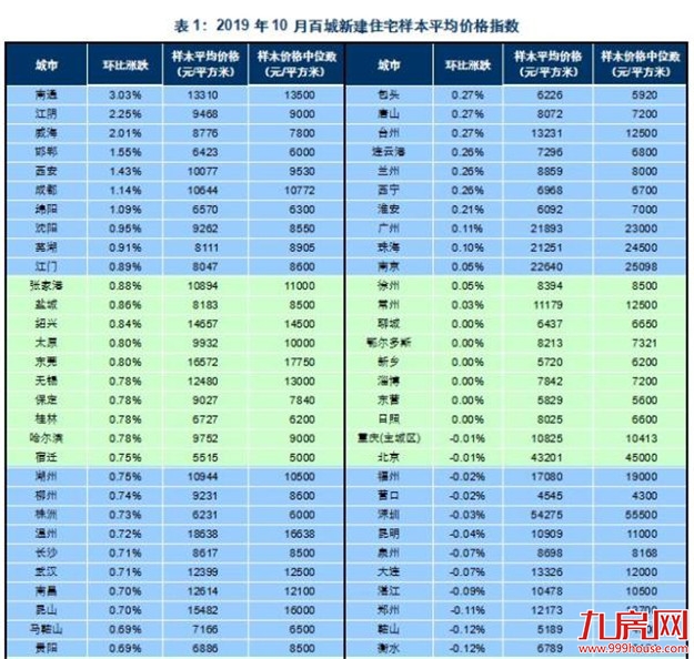 厦门房产,厦门房地产,厦门新房,九房网,厦门房产