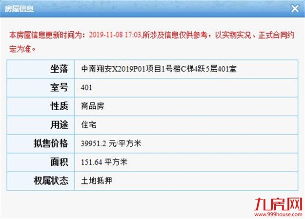 最低33971元/㎡！最高76479元/㎡！中南·九锦台311套住宅获批预售——九房网