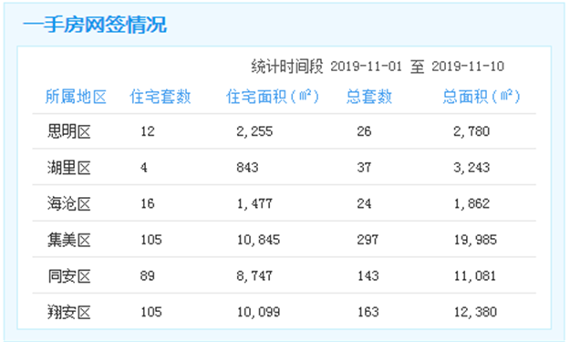 厦门房产,厦门房地产,厦门新房,九房网,厦门房产
