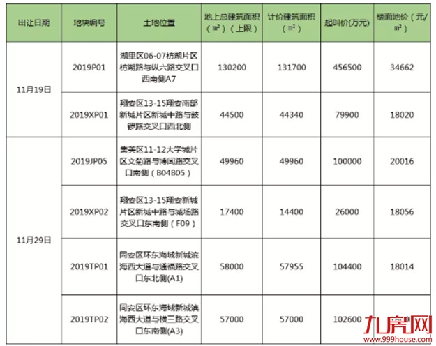 两个大消息,楼市“凉”不了!风向突变,厦门终于出手了…——九房网 两个大消息,楼市“凉”不了!风向突变,厦门终于出手了…——九房网