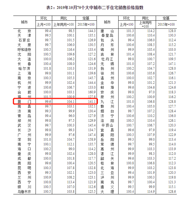 厦门房产,厦门房地产,厦门新房,九房网,厦门房产