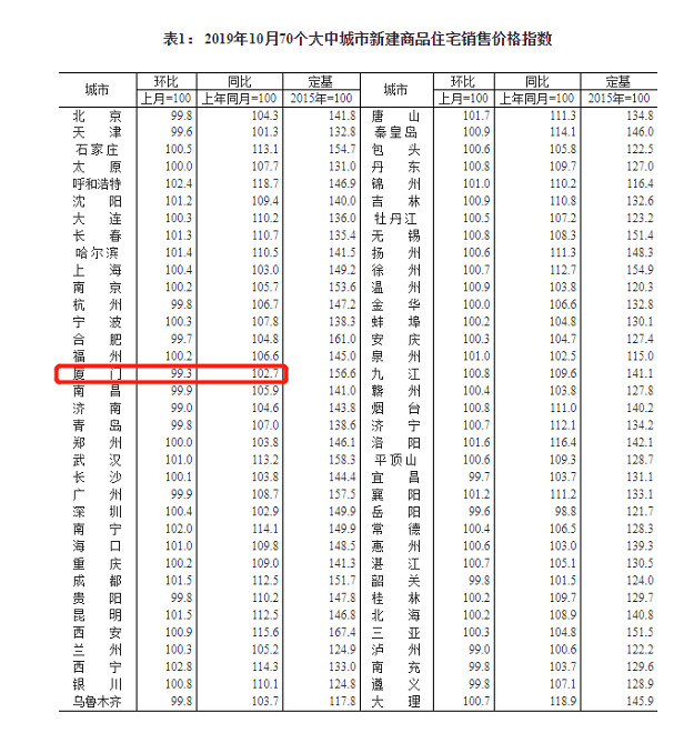 厦门房产,厦门房地产,厦门新房,九房网,厦门房产