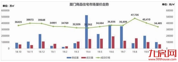 厦门房产,厦门房地产,厦门新房,九房网,厦门房产