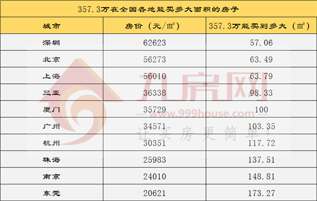 厦门房产,厦门房地产,厦门新房,九房网,厦门房产 厦门房产,厦门房地产,厦门新房,九房网,厦门房产