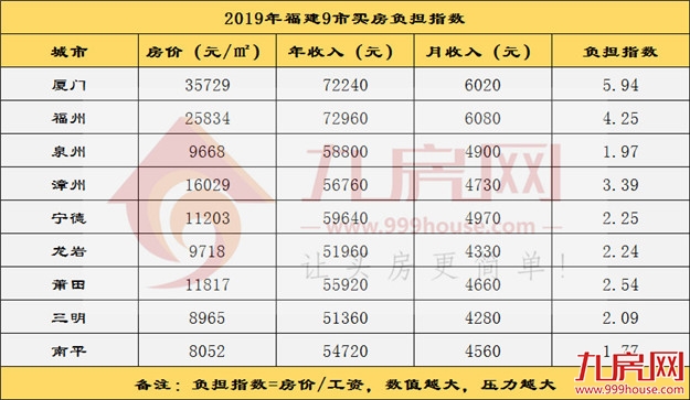 厦门房产,厦门房地产,厦门新房,九房网,厦门房产 厦门房产,厦门房地产,厦门新房,九房网,厦门房产