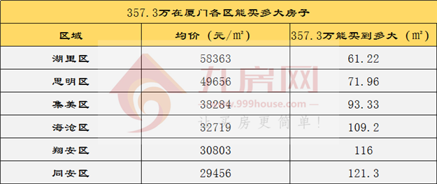 厦门房产,厦门房地产,厦门新房,九房网,厦门房产 厦门房产,厦门房地产,厦门新房,九房网,厦门房产