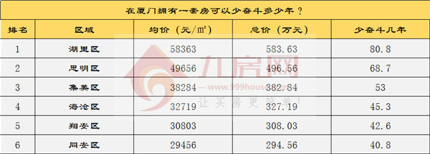 厦门房产,厦门房地产,厦门新房,九房网,厦门房产 厦门房产,厦门房地产,厦门新房,九房网,厦门房产