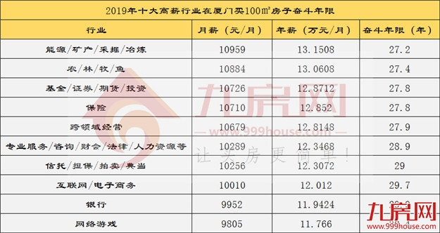 厦门房产,厦门房地产,厦门新房,九房网,厦门房产 厦门房产,厦门房地产,厦门新房,九房网,厦门房产