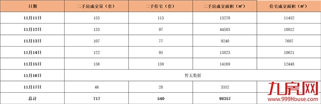 重磅!昨日翔安大桥展开全面施工!计划工期三年——九房网 重磅!昨日翔安大桥展开全面施工!计划工期三年——九房网