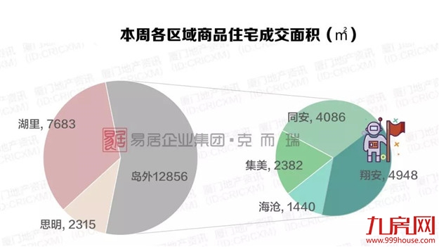 厦门房产,厦门房地产,厦门新房,九房网,厦门房产