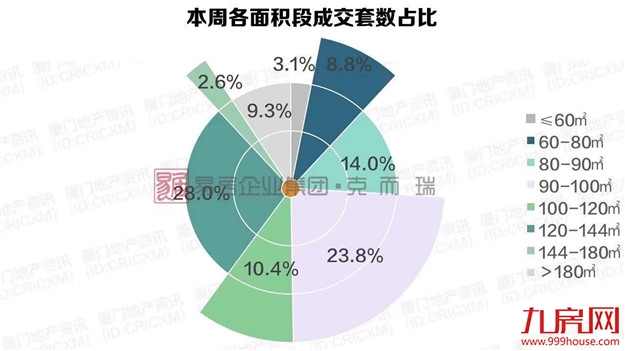 厦门房产,厦门房地产,厦门新房,九房网,厦门房产
