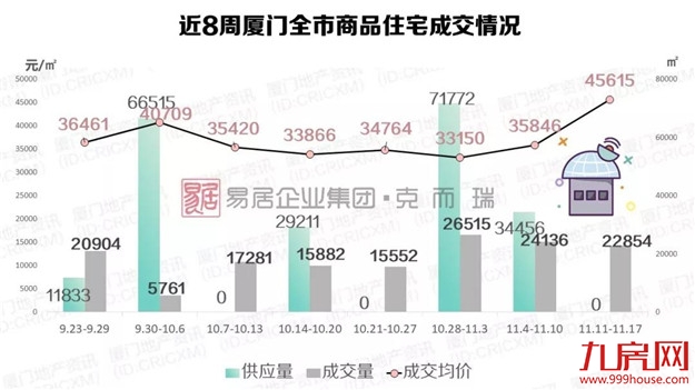 厦门房产,厦门房地产,厦门新房,九房网,厦门房产