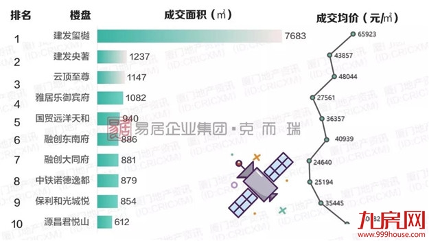 厦门房产,厦门房地产,厦门新房,九房网,厦门房产