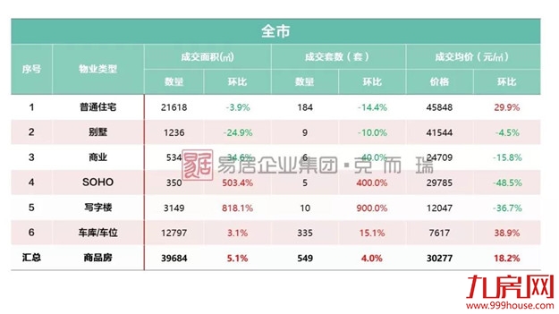 厦门房产,厦门房地产,厦门新房,九房网,厦门房产