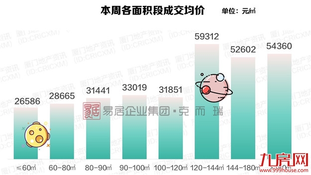 厦门房产,厦门房地产,厦门新房,九房网,厦门房产