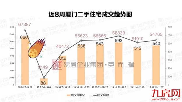 厦门房产,厦门房地产,厦门新房,九房网,厦门房产