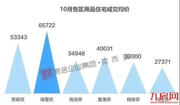 10年涨幅341%!房价跑赢印钞机!下个10年,你还信吗?——九房网 10年涨幅341%!房价跑赢印钞机!下个10年,你还信吗?——九房网