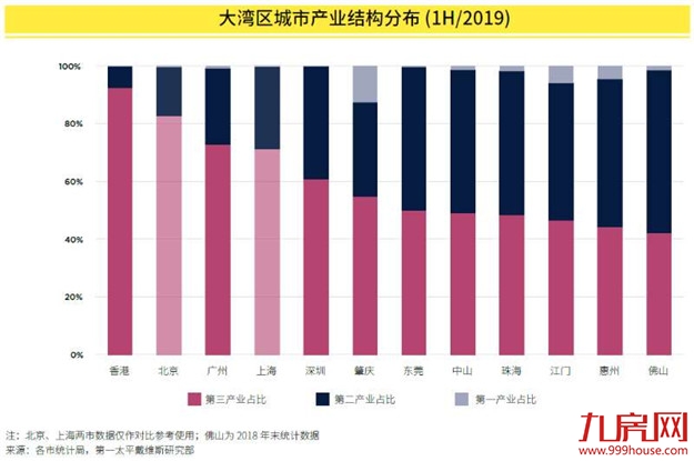 第一太平戴维斯《大湾区甲级写字楼指数》年度重磅活动圆满收官——九房网