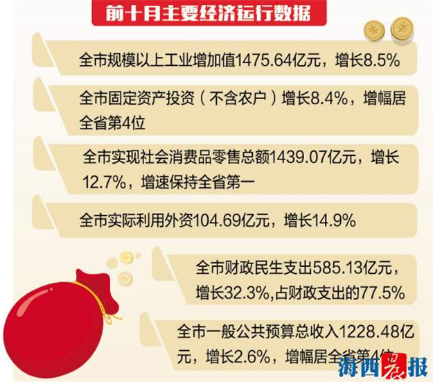 1月至10月厦门经济运行情况发布 新技术新业态成亮点——九房网