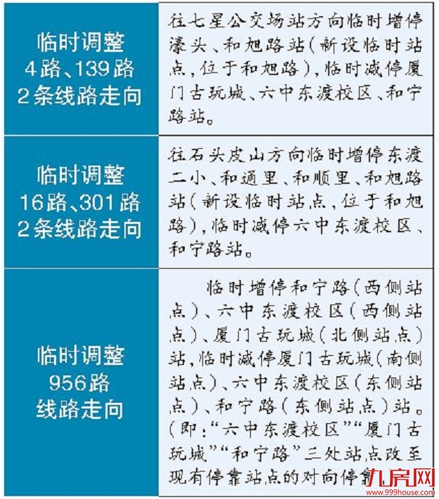 同安迎利好！140个养老服务站已落地，未来覆盖率将达100%！——九房网