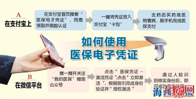 医保电子凭证24日起上线 福建等七省市率先开通——九房网 医保电子凭证24日起上线 福建等七省市率先开通——九房网