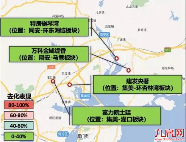上周近1000套房源获批！厦门4盘入市去化率竟……——九房网